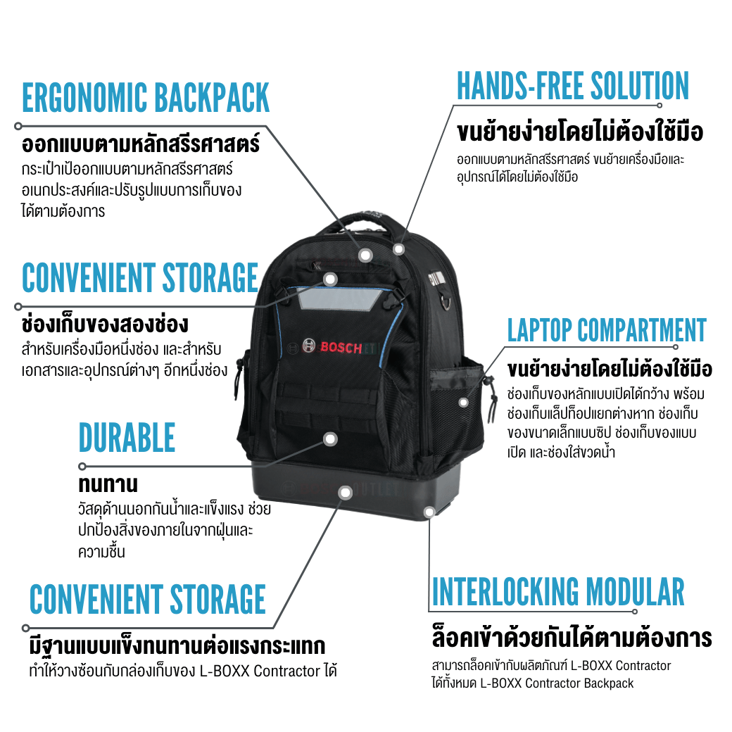 ที่เก็บเครื่องมือช่าง กระเป๋าสะพาย BOSCH รุ่น L-BOXX Contractor ...