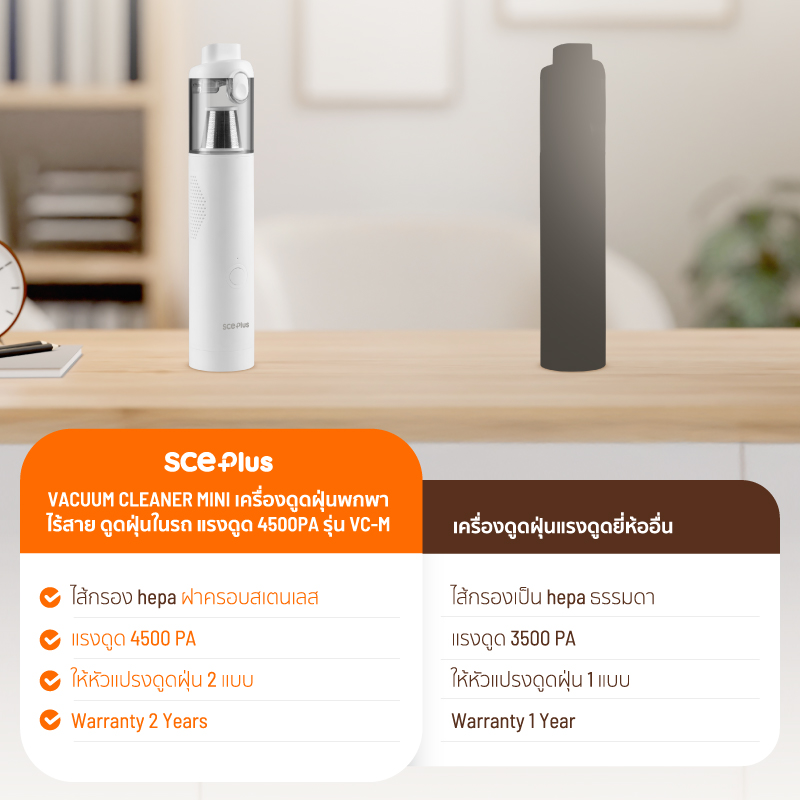 SCE PLUS Vacuum Cleaner Mini เครื่องดูดฝุ่นพกพาไร้สาย ดูดฝุ่นในรถ แรง ...
