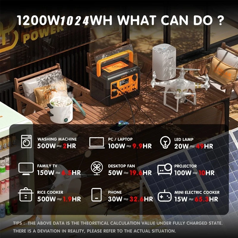 PBSOLAR Power Station Camping Power Box 320000mAh 1200w 1024wh ไฟ ...