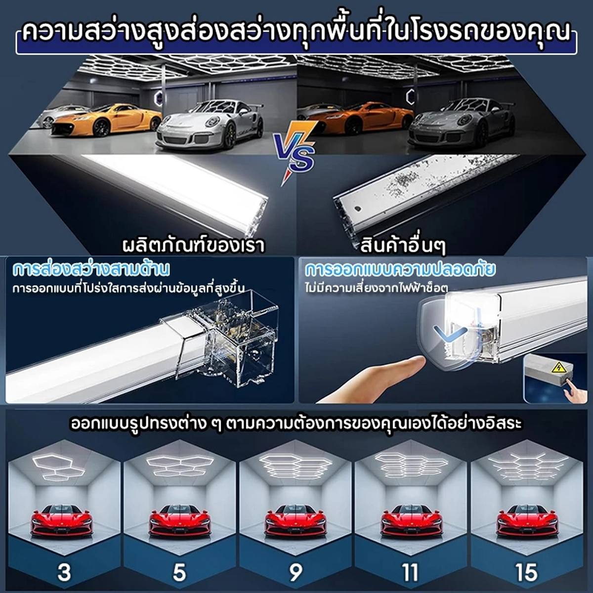 Rambo.One 3หลุม ไฟรังผึ้ง LED ไฟเพดาน ความสว่างสูง ประหยัดพลังงาน กัน ...