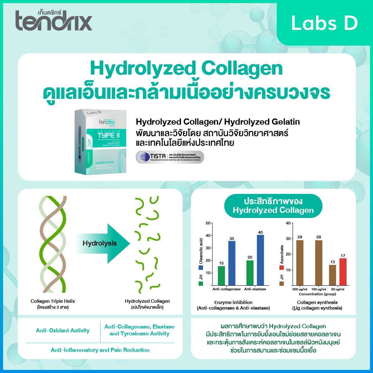 Tendrix Revix [ 3 แถม 2 กล่องเล็ก ] เท็นดริกซ์ รีวิกซ์ ฟื้นฟูเส้นเอ็น ...