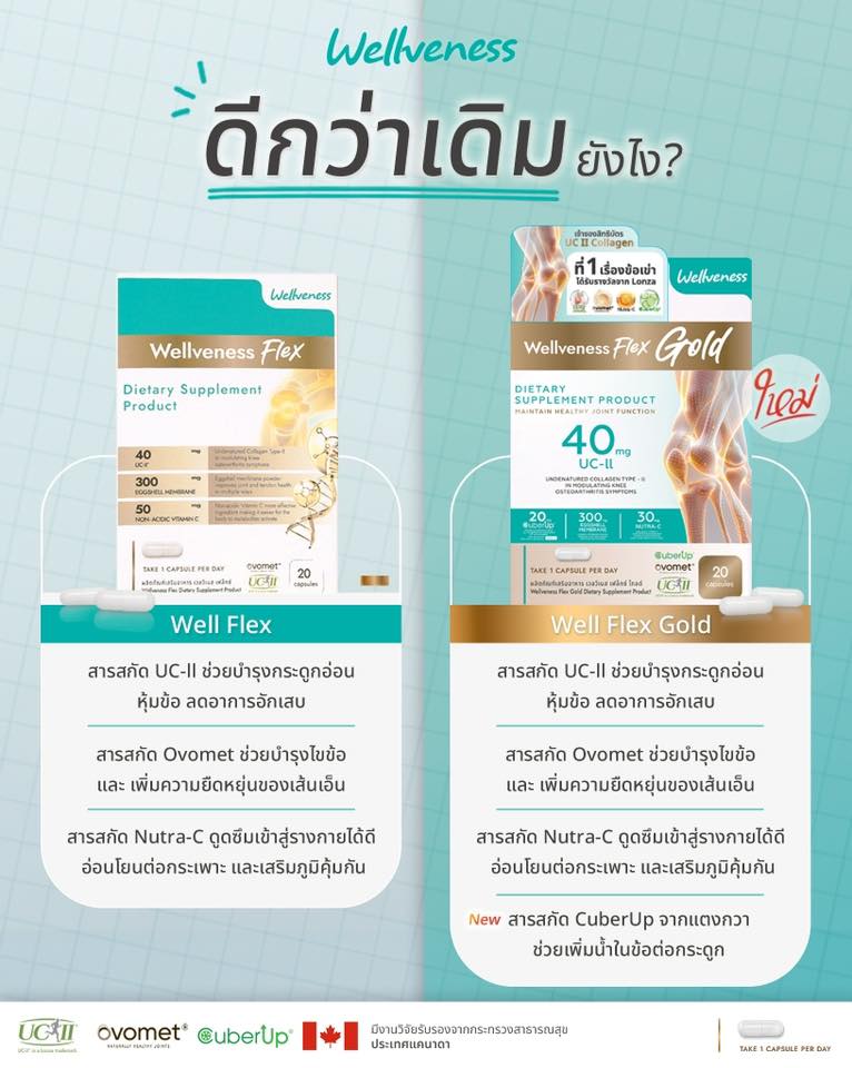 [ส่งด่วน] Well Flex เวลวีเนส เวล เฟล็กซ์ โกล์ด บำรุงกระดูก ไขข้อ เส้น ...