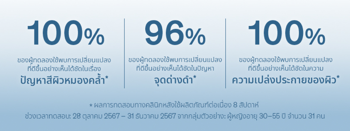 รายละเอียดสินค้า