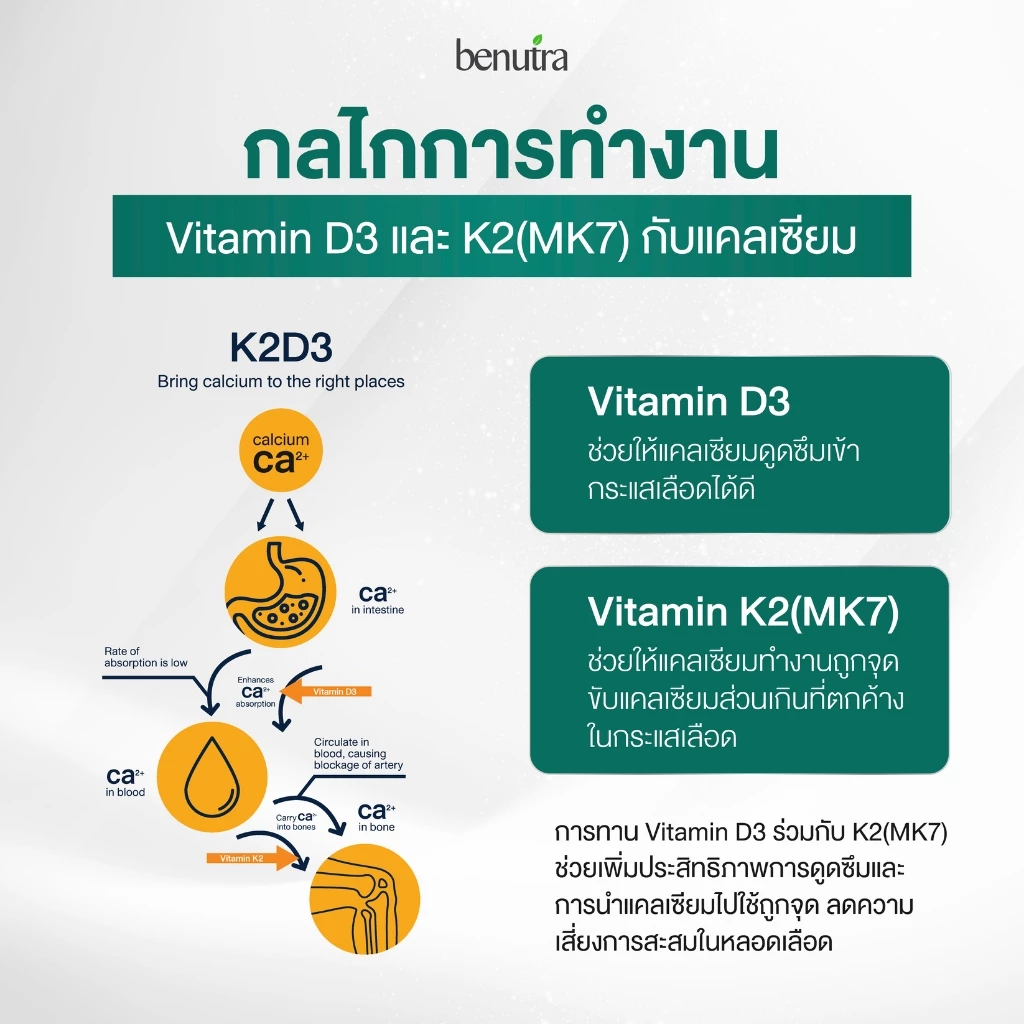 Benutra D3K2+ วิตามินบำรุงกระดูก หัวใจ 30 เม็ด/ก. D3 600 IU+K2(MK7) 75 ...