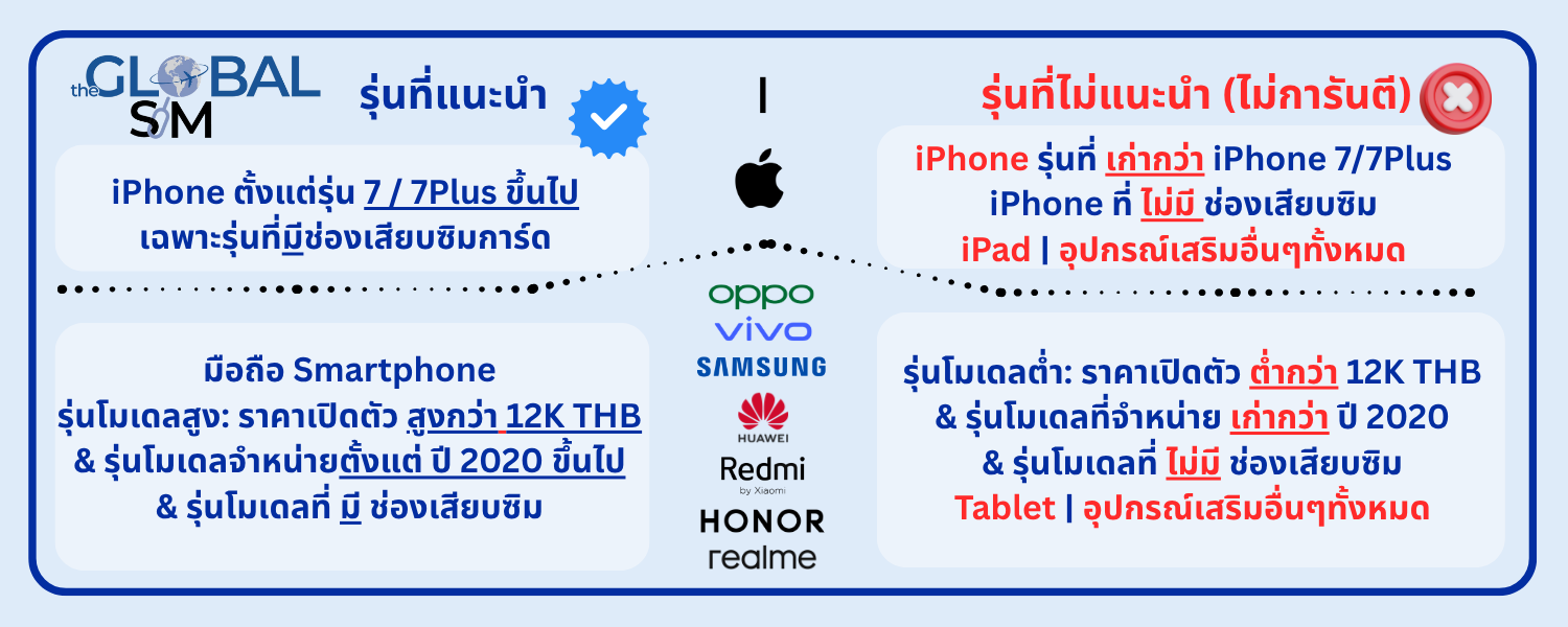 【The Global SIM】SGP, MYS, IDN& THA SIM ซิมสิงค์โปร, มาเลเซีย, อินโด 5 ...