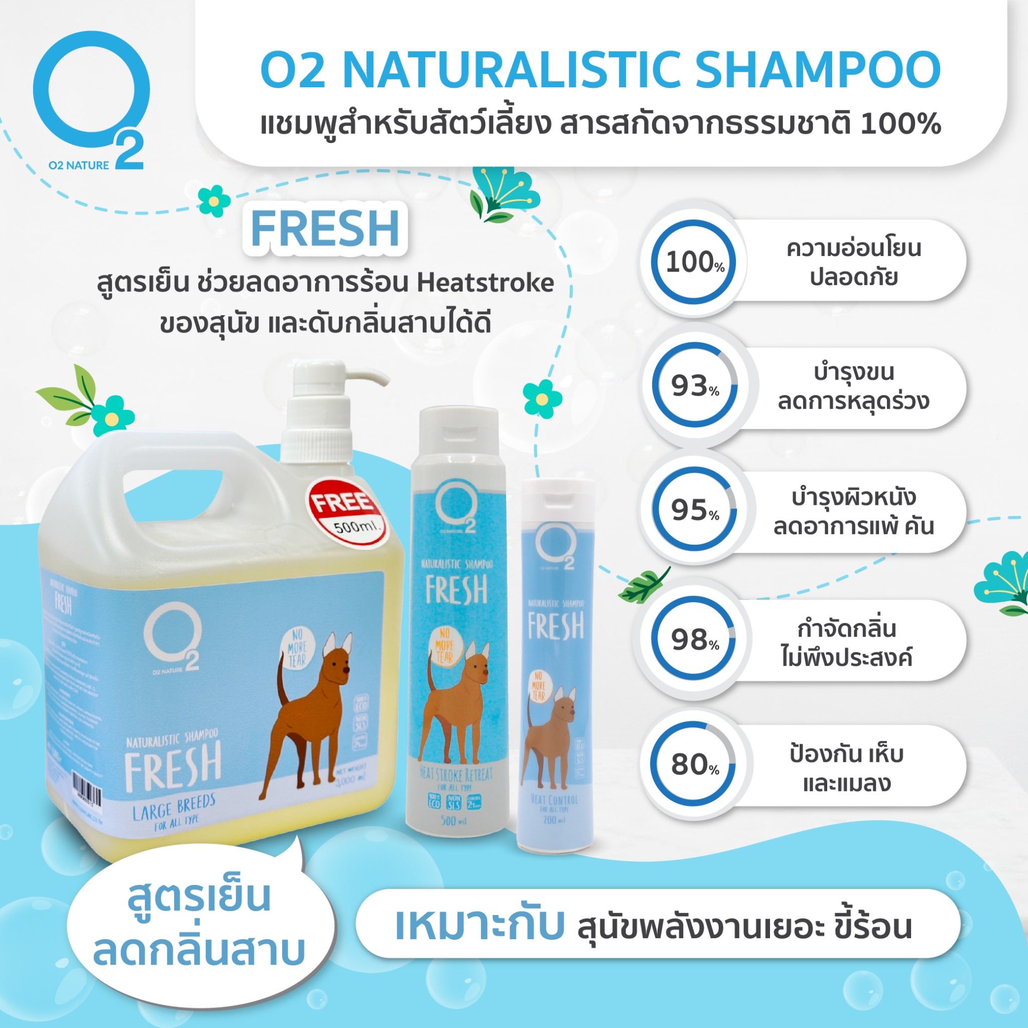 O2 Shampoo สูตร Fresh โอทู แชมพู สุนัข สูตรเย็น ช่วยลดฮีทสโตรก อ่อนโยน ...