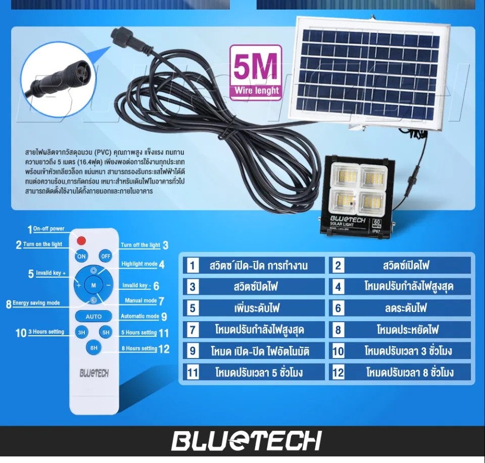 [ลดพิเศษ] Bluetech USA ไฟโซล่าเซลล์ Solar Cell LED Floodlight ...