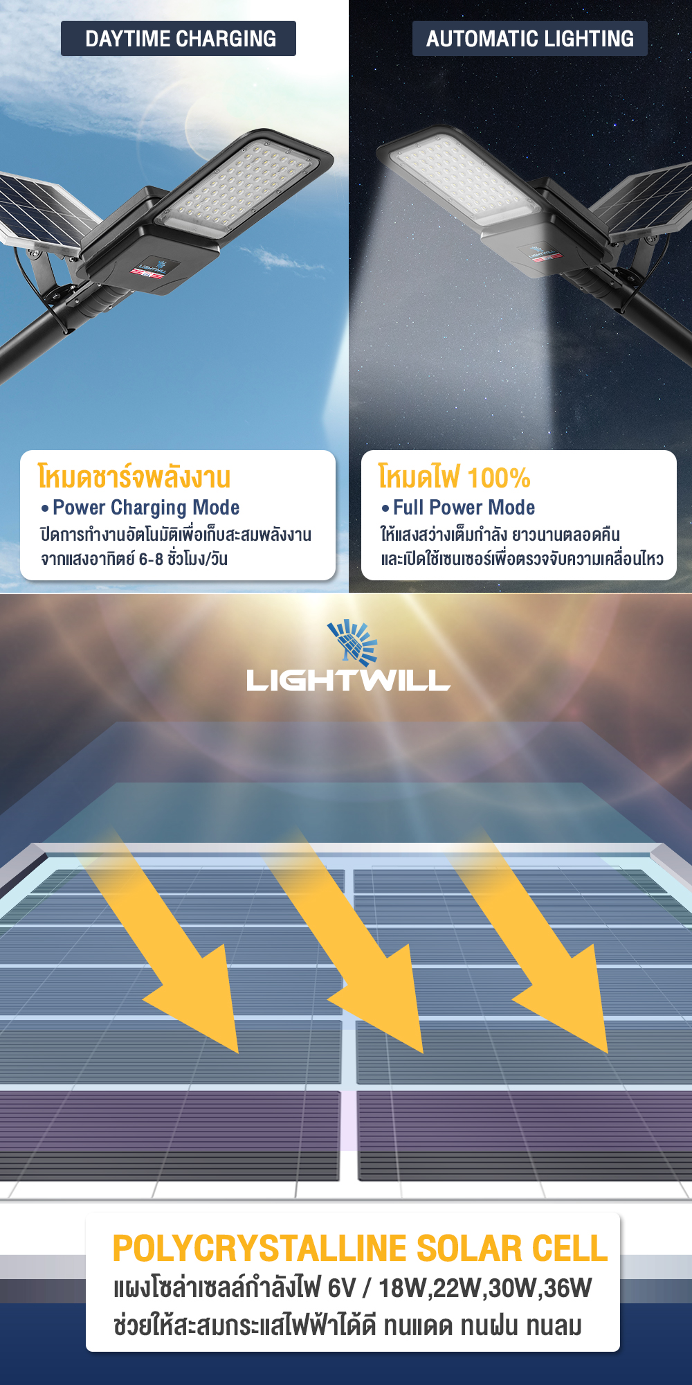 [ลดพิเศษ] LIGHTWILL ไฟโซล่าเซลล์ 1200 / 1500 / 1800 / 2200W ไฟถนน ไฟ ...