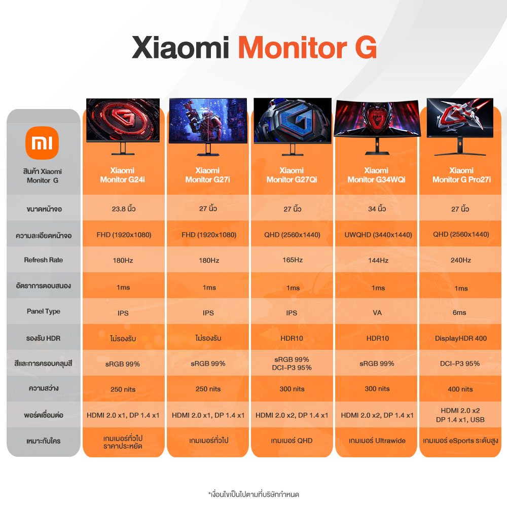 (NEW) Xiaomi Mini LED Gaming Monitor G Pro 27i|HDR1000|อัตรารีเฟรชสูง ...