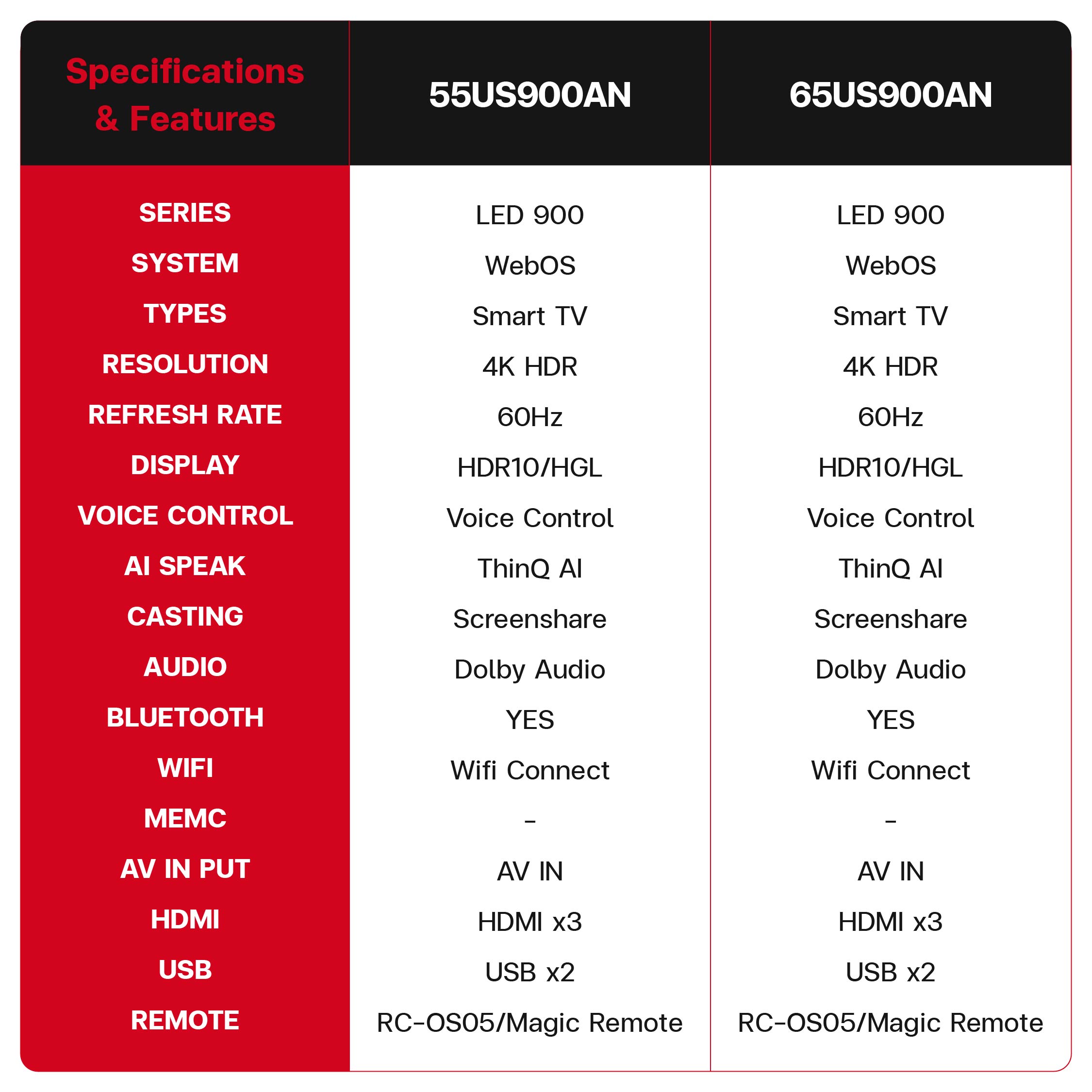 (NEW 2025) Aconatic ทีวี 55/65 นิ้ว LED 4K UHD WebOS TV รุ่น US900AN ...
