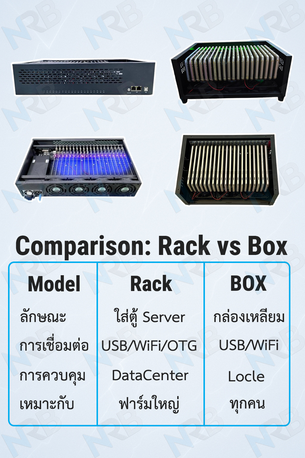 BoxPhone PhoneFarm รุ่น Rack อุปกรณ์คุมมือถือหลายเครื่อง สำหรับนักพัฒนา ...
