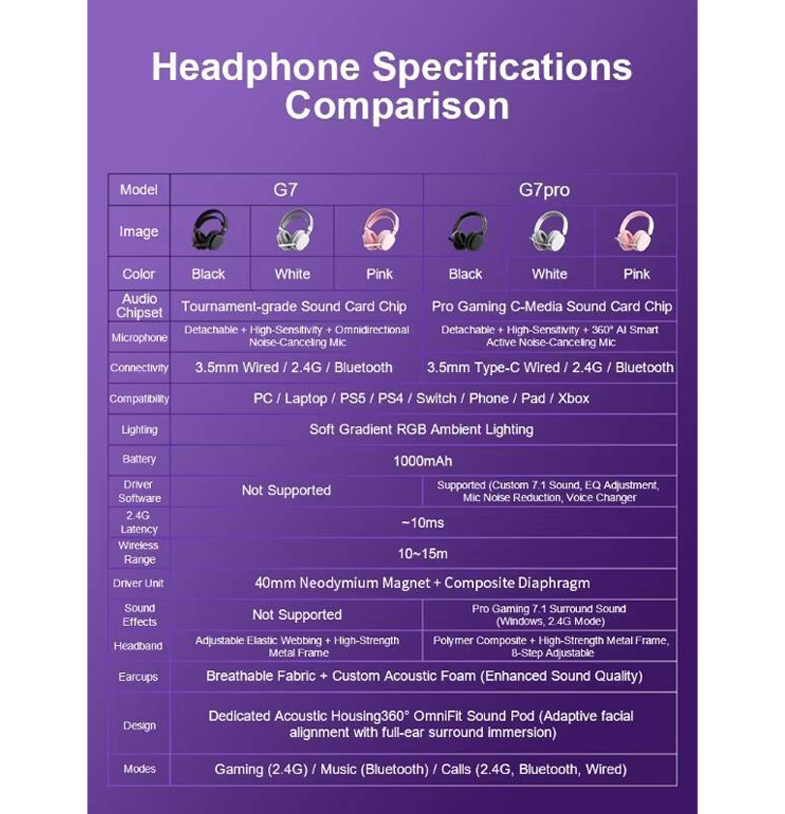 หูฟังไร้สาย - AULA G7 / G7PRO - Wireless 3in1 Gaming Headset 7.1 ...