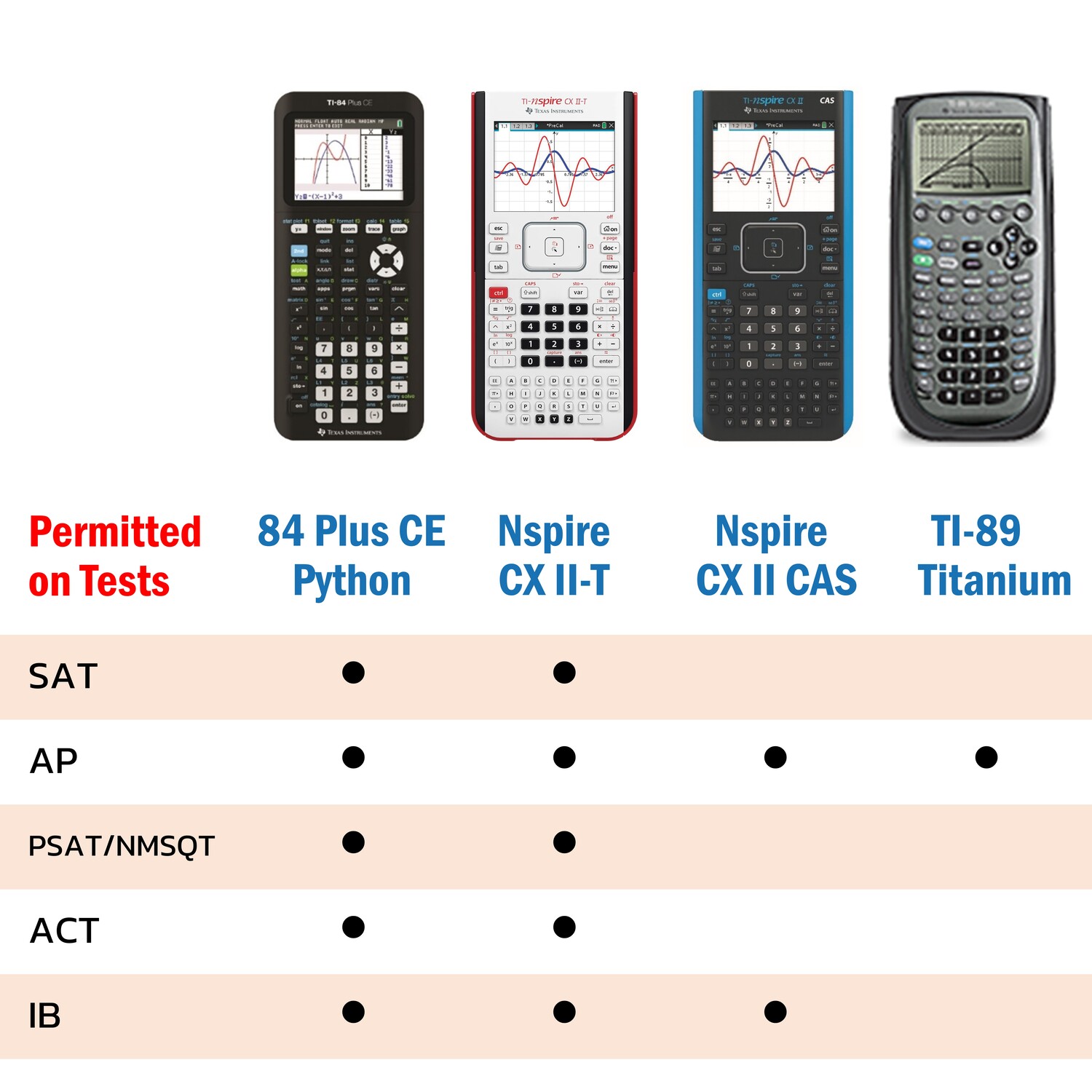 [Free Hard Case] Texas Instruments เครื่องคิดเลขกราฟ รุ่น TI-Nspire CX ...