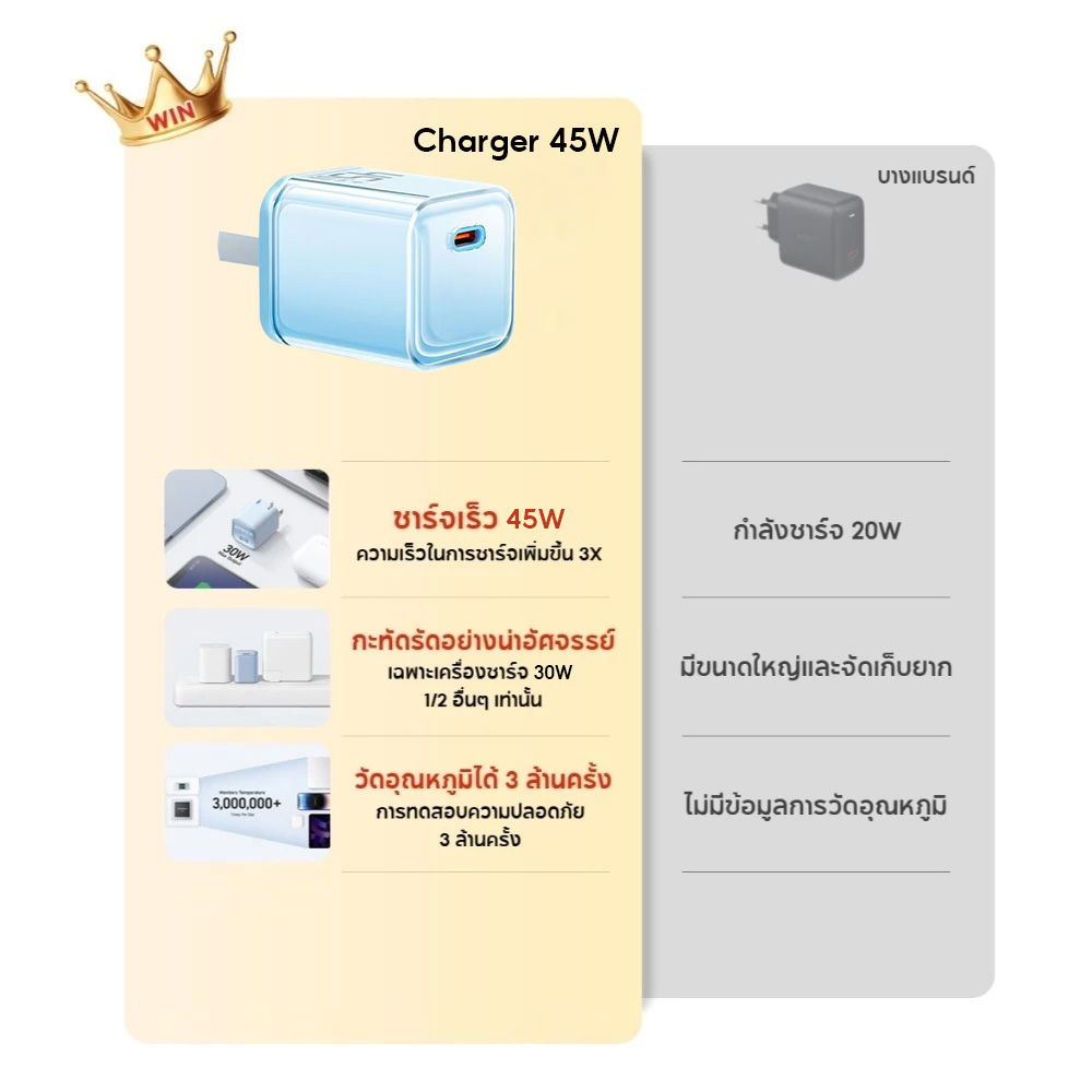 Miracle 45W GaN หัวชาร์จเร็ว+100Wสายชาร์จเร็ว iP รองรับเทคโนโลยี PD PPS ...
