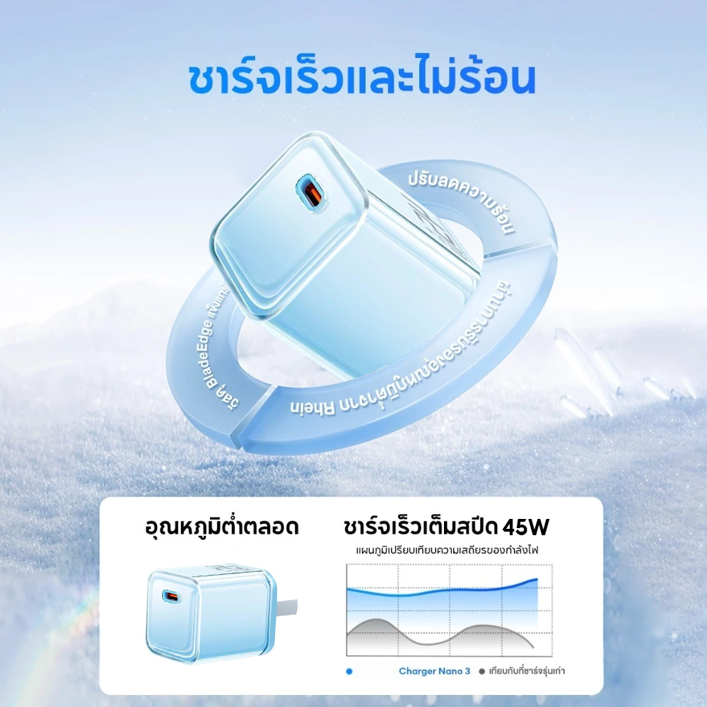 Miracle 45W GaN หัวชาร์จเร็ว+100Wสายชาร์จเร็ว iP รองรับเทคโนโลยี PD PPS ...