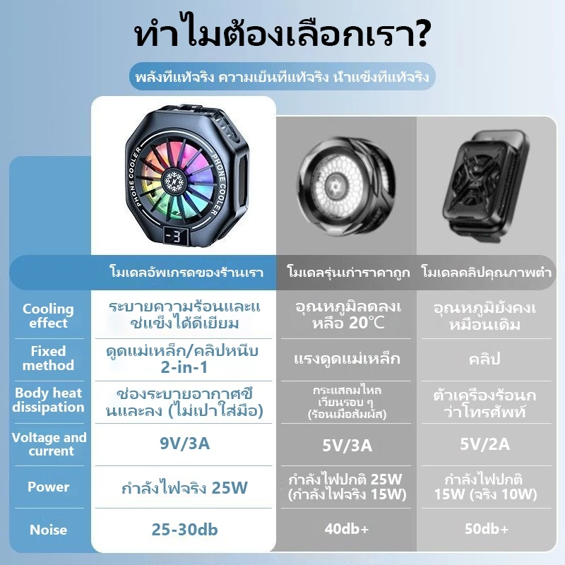NETPAC Phone Cooler แม่เหล็กดูดติด ที่หนีบ RGB เครื่องเล่นเกมมืออาชีพ ...