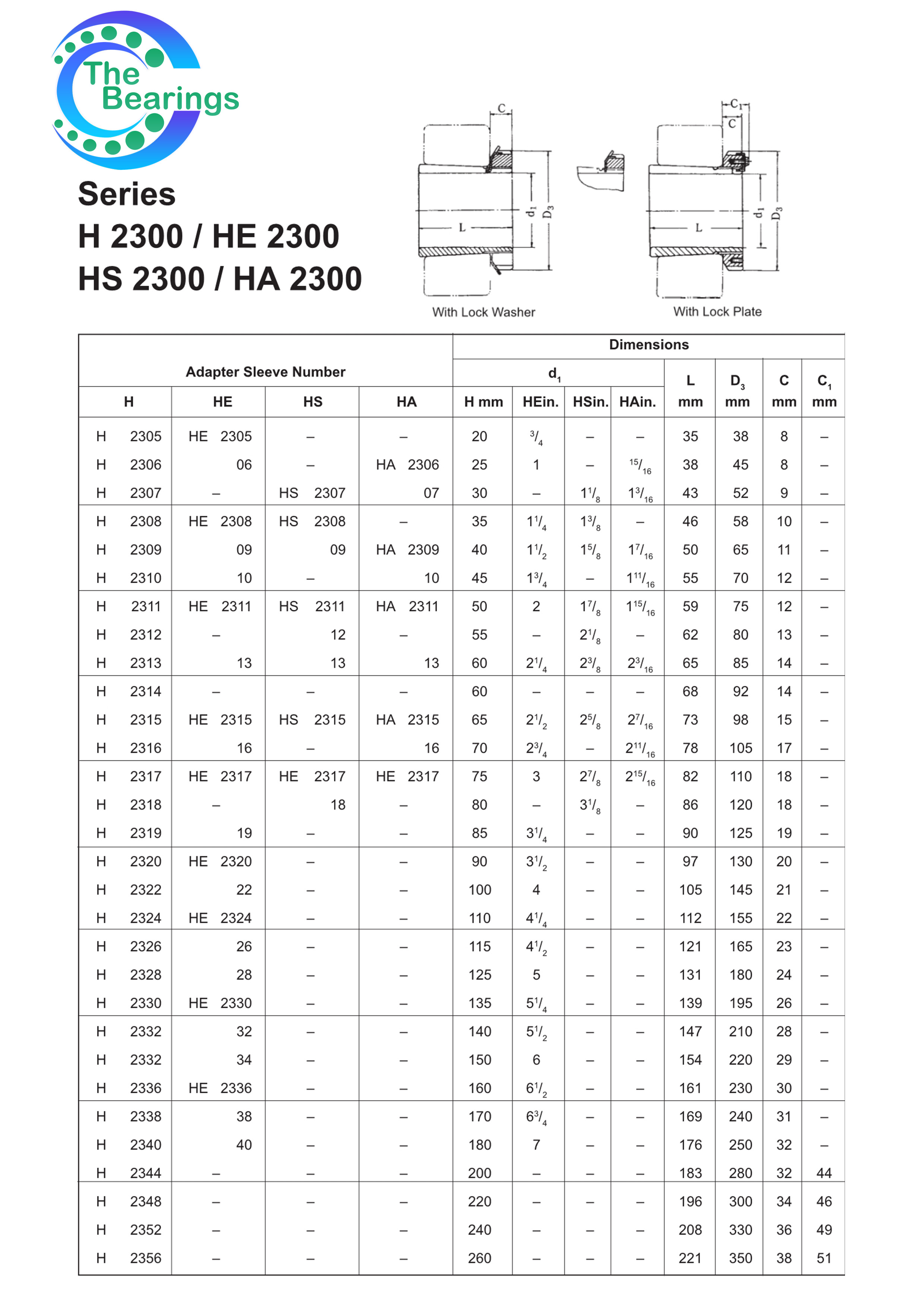 ตลับลูกปืนตุ๊กตา UKP205 สำหรับเพลา 20 mm ใช้กับ H2305 ปลอกรัดเพลา ...