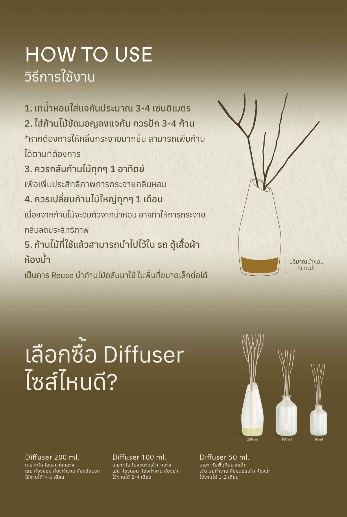 บีซาบี น้ำหอมบ้านก้านไม้กระจายกลิ่นปริมาณ 200 มล. / BsaB Diffuser Oil ...