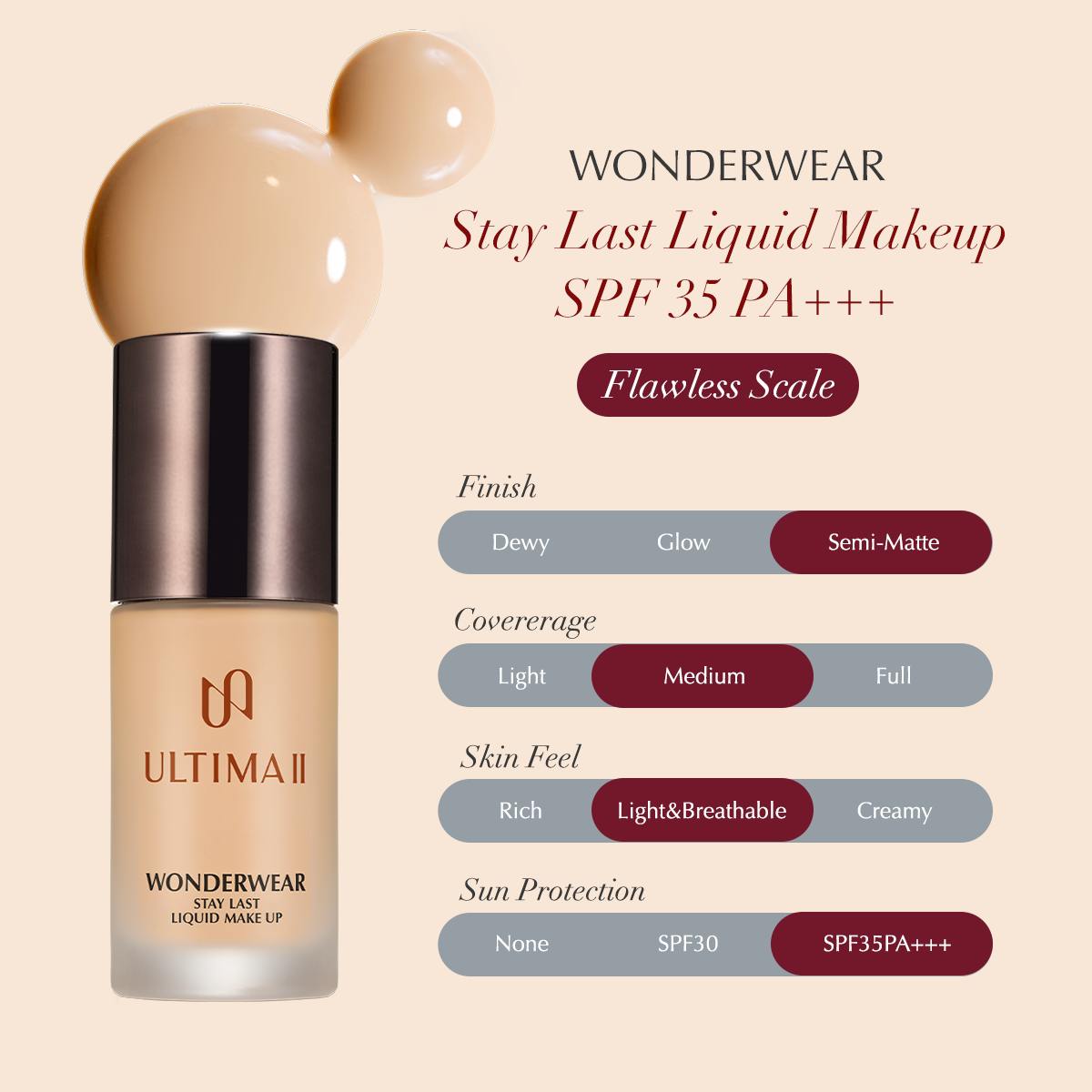 ULTIMA II WONDERWEAR STAY LAST LIQUID MAKEUP 35 ml อัลทิมา ทู รองพื้น ...