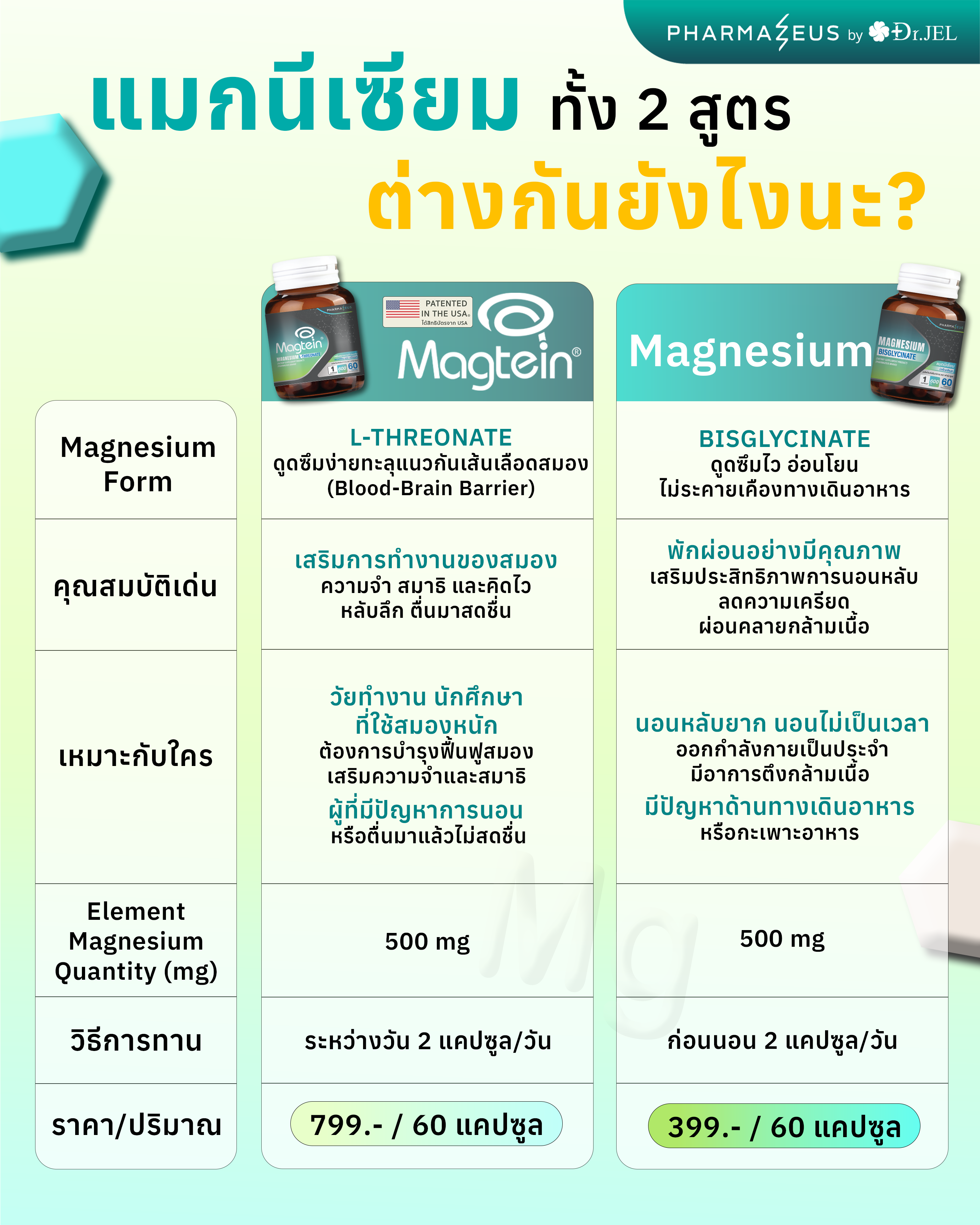 Magtein Magnesium แมกนีเซียม ช่วยหลับลึก ตื่นมาสดชื่น ผ่อนคลาย ...