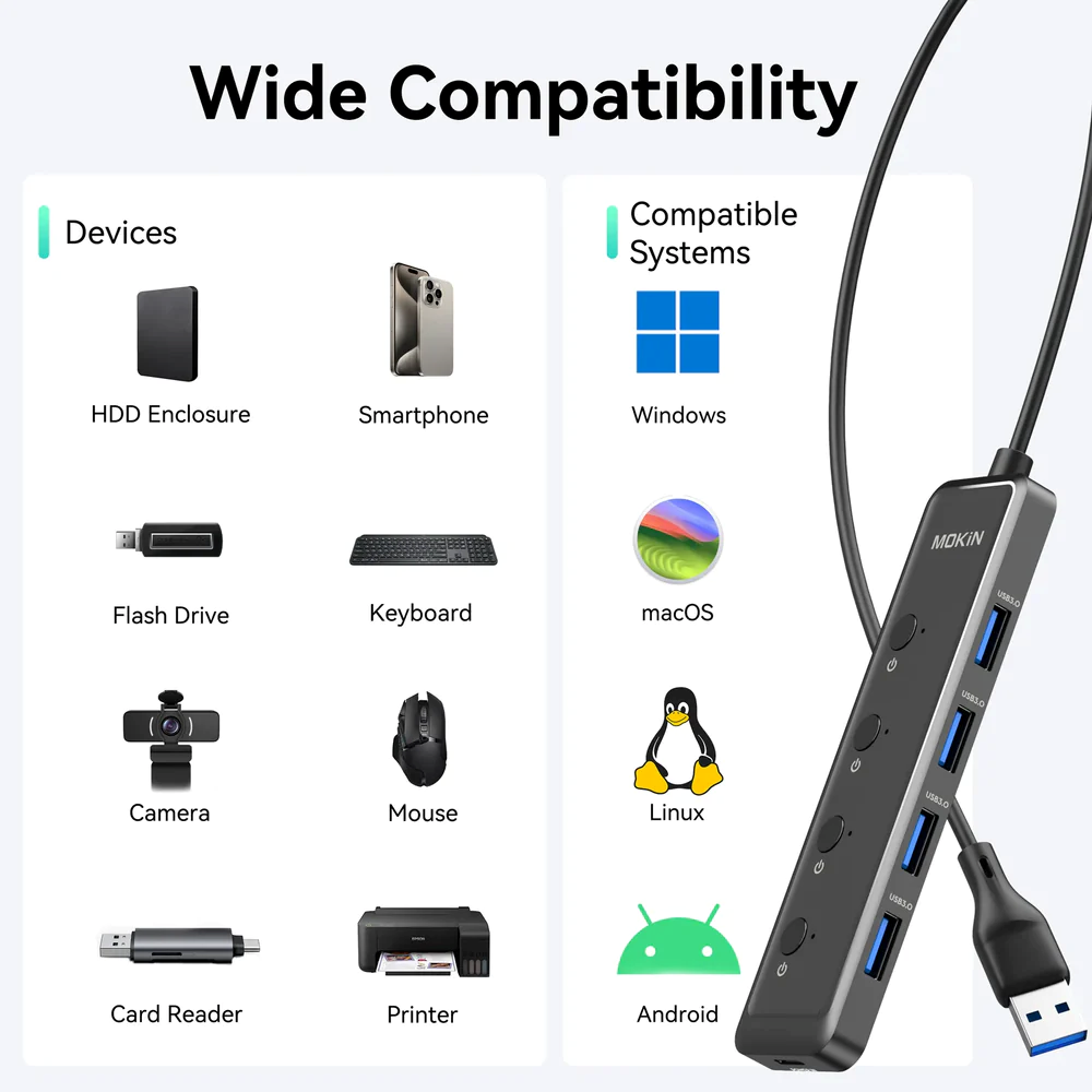 [ทักแชทรับโค้ดลับ] MOKiN USB 3.0 Hub 5-Port Ultra Slim 5Gbps Data ...