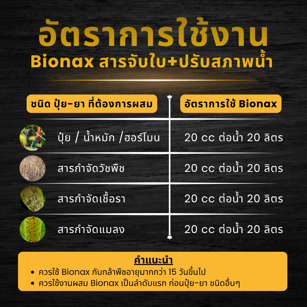 Bionax สูตรใหม่ !!! สารจับใบ+ปรับสภาพน้ำ เสริมประสิทธิภาพการดูดซึมปุ๋ย ...