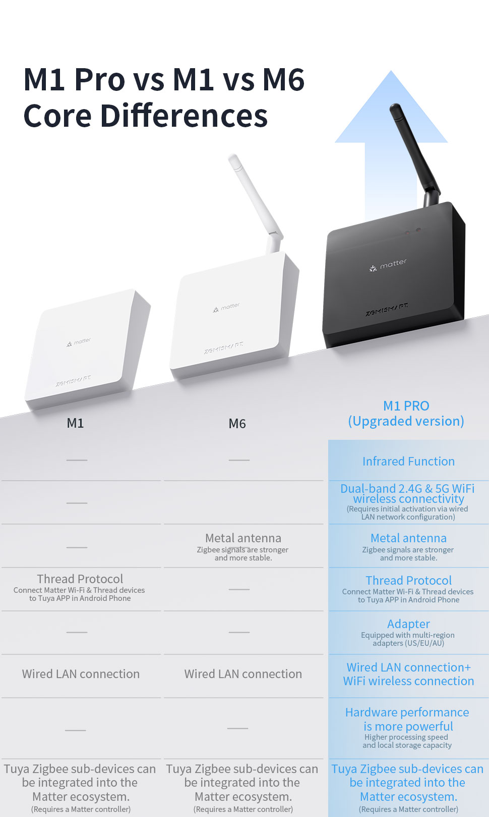 Zemismart M1 Pro Matter Hub Gateway (รุ่นใหม่ล่าสุด) | Zigbee 3.0 ...