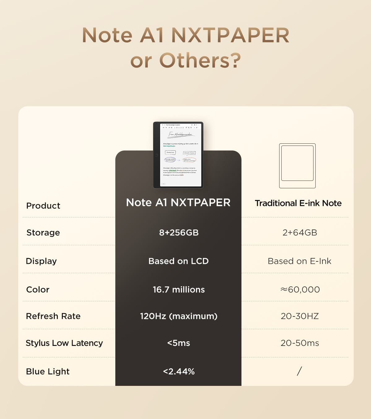 TCL แท็บเล็ต Note A1 NXTPAPER จอถนอมสายตา 8+256GB พร้อมปากกา T-Pen + เค ...