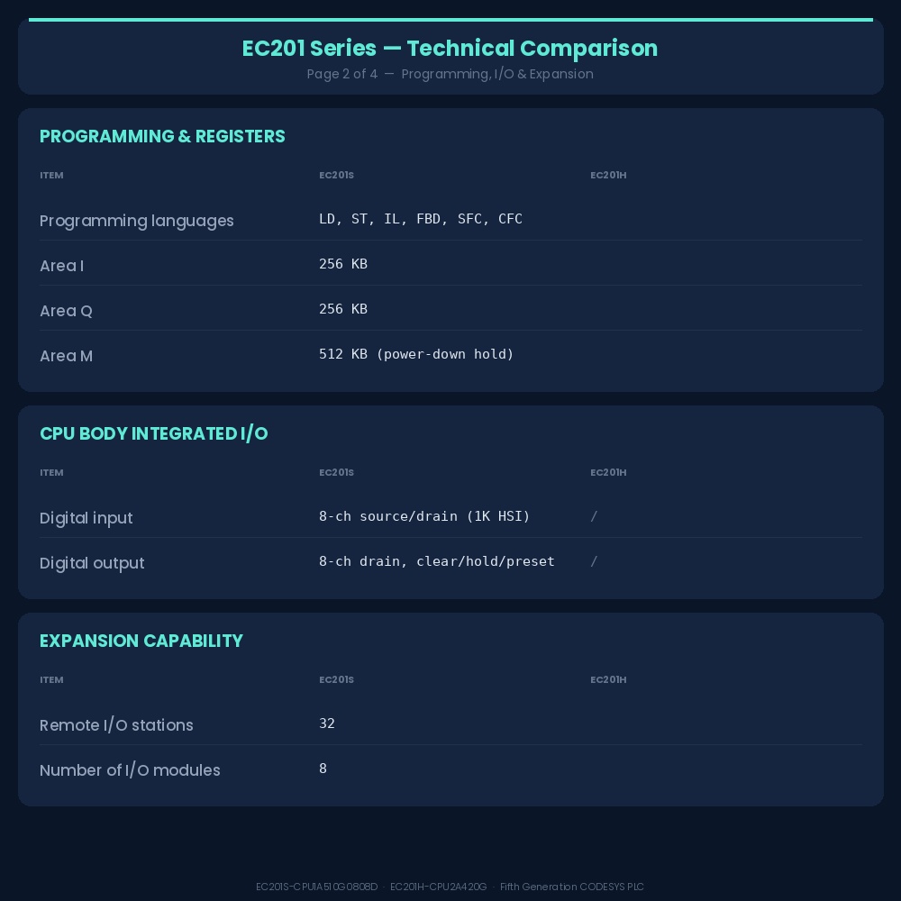 EC201H Small PLC Controller | Shopee Thailand