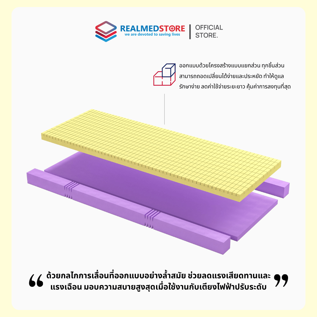 ฟูกที่นอนป้องกันแผลกดทับ Realmed รุ่น Realpad Modular ลดความเสี่ยงการ ...