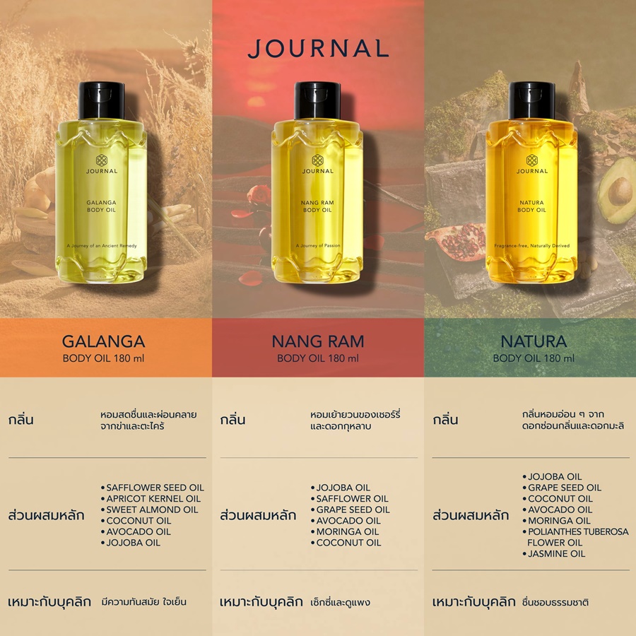 Journal Body Oil แบ่งขาย ขนาด 2ml. 5ml. 10ml. | Shopee Thailand