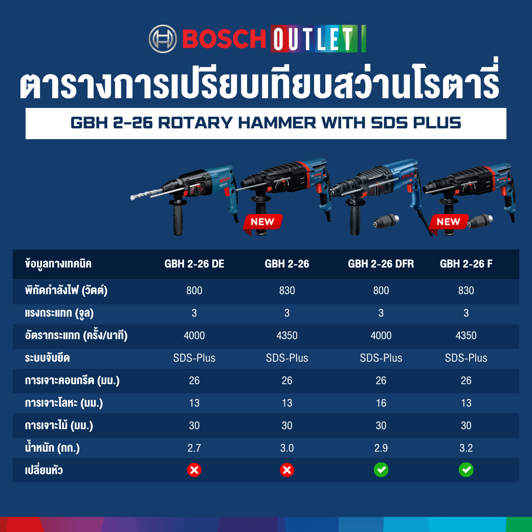 BOSCH GBH 2-26 สว่านโรตารี่ไฟฟ้า 3 ระบบ 830w (แทน GBH 2-26 DE ...