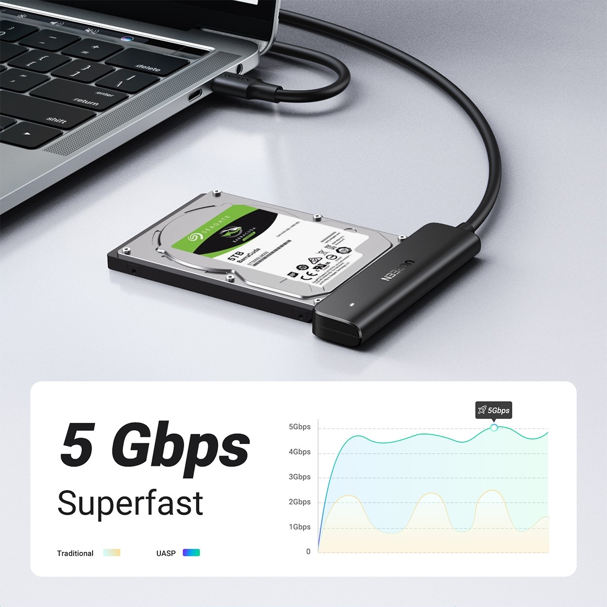 USB TO SATA ADAPTER (ตัวแปลงยูเอสบีเป็นซาต้า) UGREEN CM321 - 2.5 SATA ...
