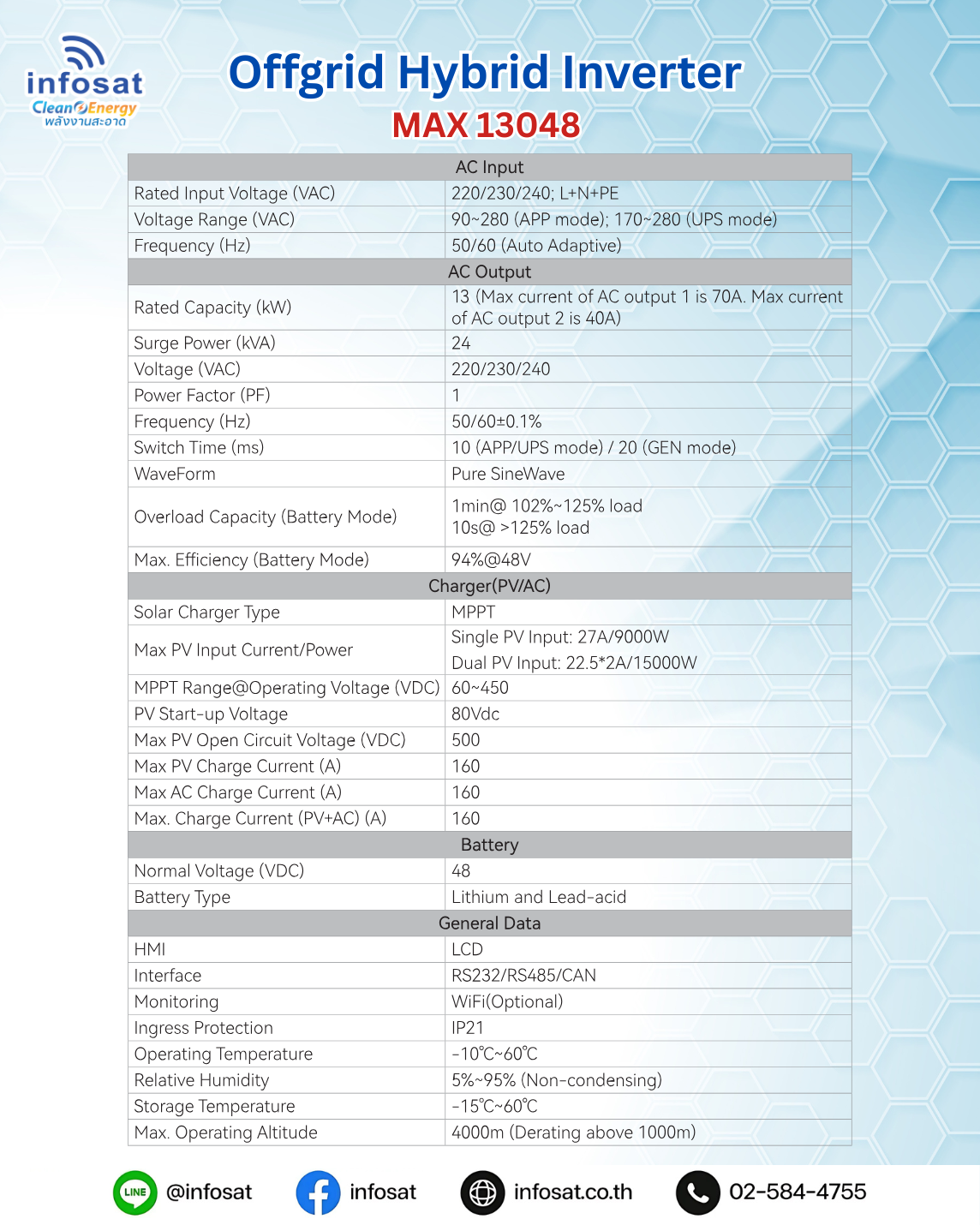 อินเวอร์เตอร์ INFOSAT Offgrid Hybrid Inverter 13KW Single Phase รองรับ ...