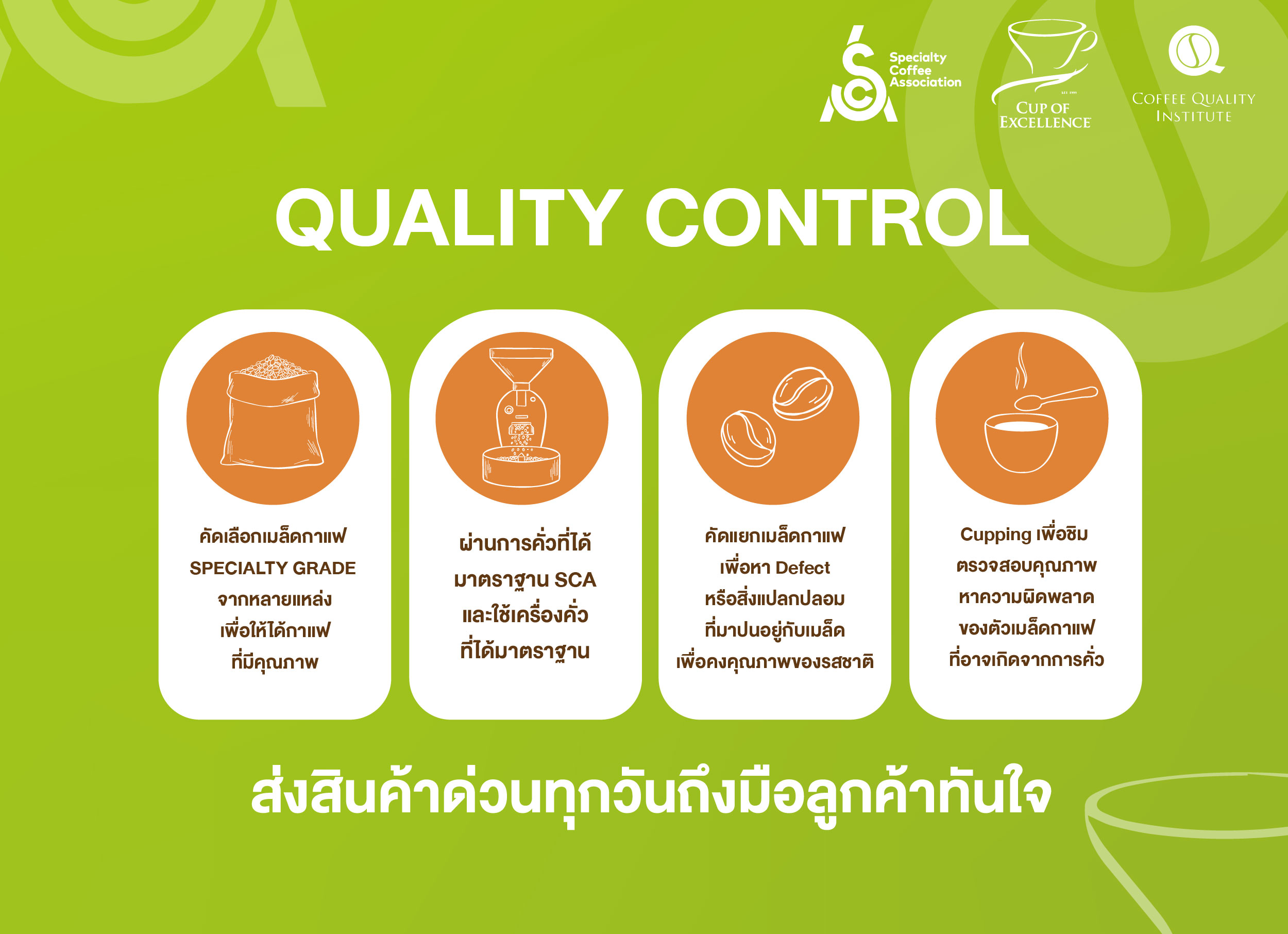 เมล็ดกาแฟคั่วอ่อน Thai แม่จันใต้ ทุเรียน 200กรัม Durian Process Fruit ...
