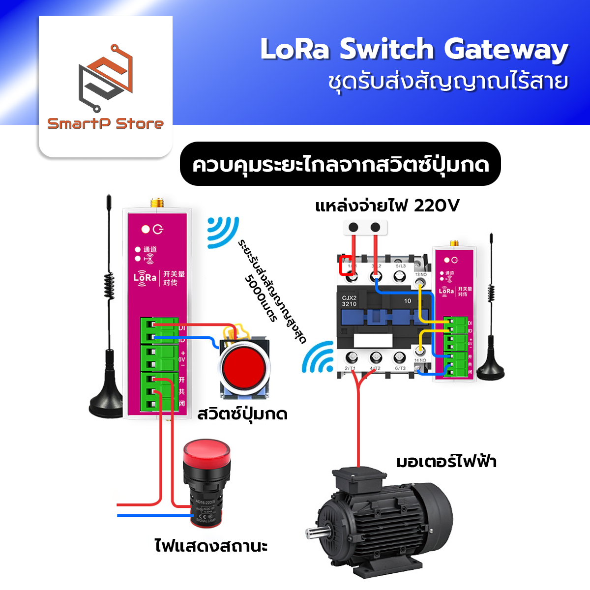 LoRa Switch Gateway ชุดรับส่งสัญญาณไร้สาย LoRa ระยะสัญญาณ 5 กิโลเมตร ...