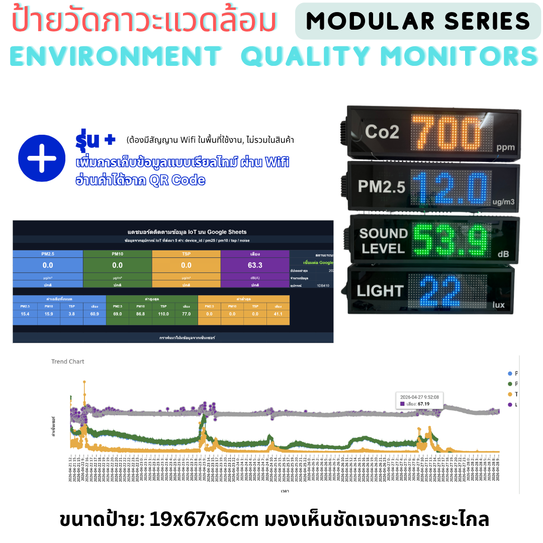 Modular Series : ป้ายวัดสภาวะแวดล้อม LED ขนาด 19x67x6cm แสดงผลแบบ ...