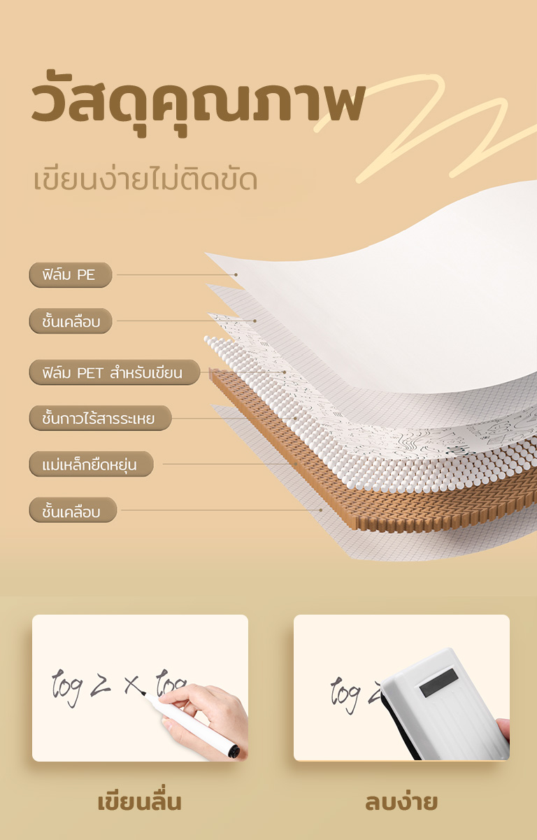 Deli กระดานวาดรูป กระดานไวท์บอร์ด เขียนลื่น ลบง่าย แบบแผ่นติดผนัง Soft ...