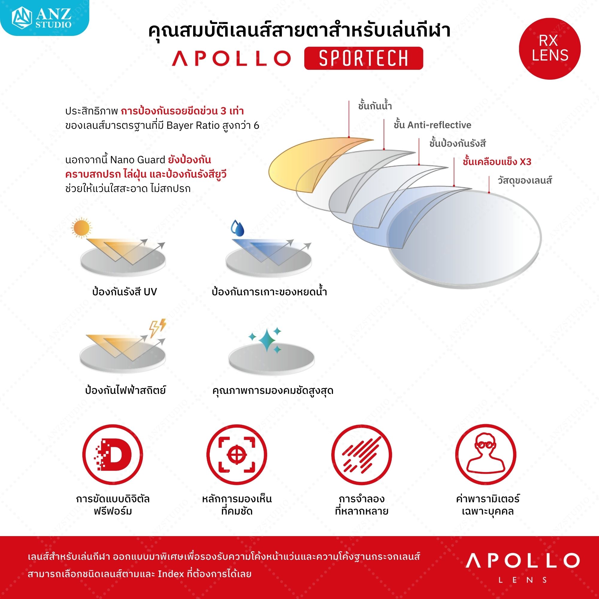 ตัดเลนส์สายตาสำหรับเล่นกีฬา Apollo Sportech เลนส์รองรับกรอบโค้งมุมมอง ...