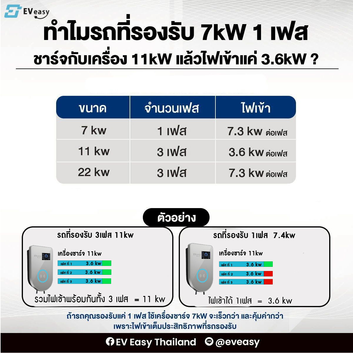 11k 16A U Model Gen2 EV easy Wall Charger เชื่อมต่อ APP TUYA | Shopee ...