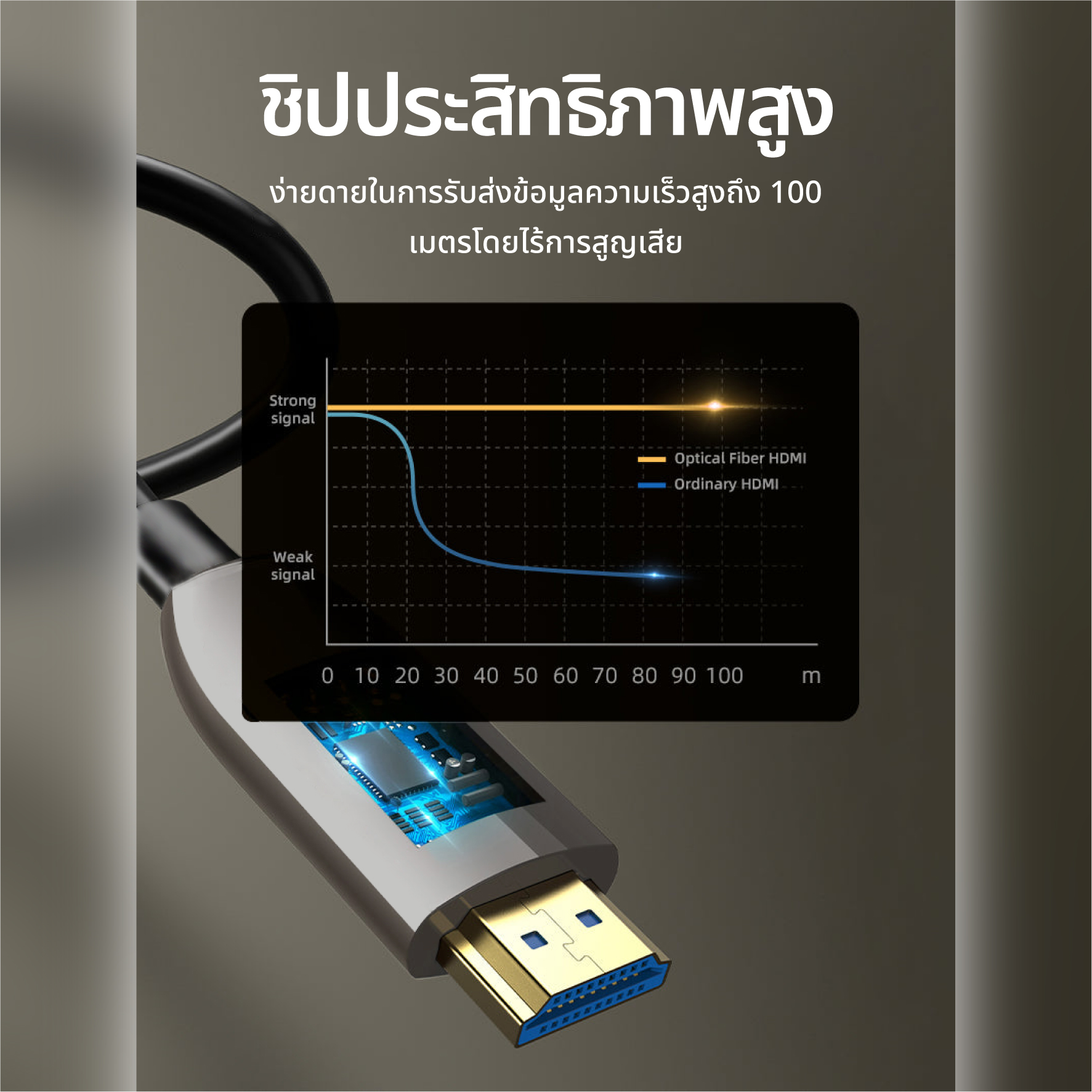 Idigital สาย Fiber Optic HDMI 2.0 AOC Cable 4K600Hz 2K240Hz 18Gbps 10m ...