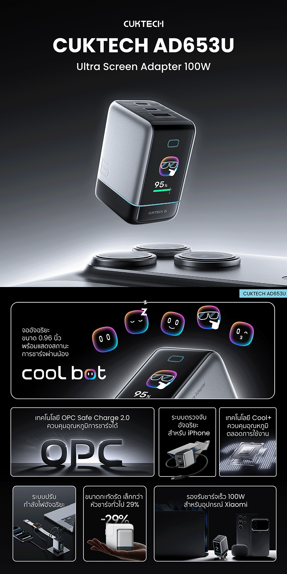 [ลดเหลือ 1274] CUKTECH AD653U หัวชาร์จมีจอ 65W (สูงสุด100W) ชาร์จเร็ว ...