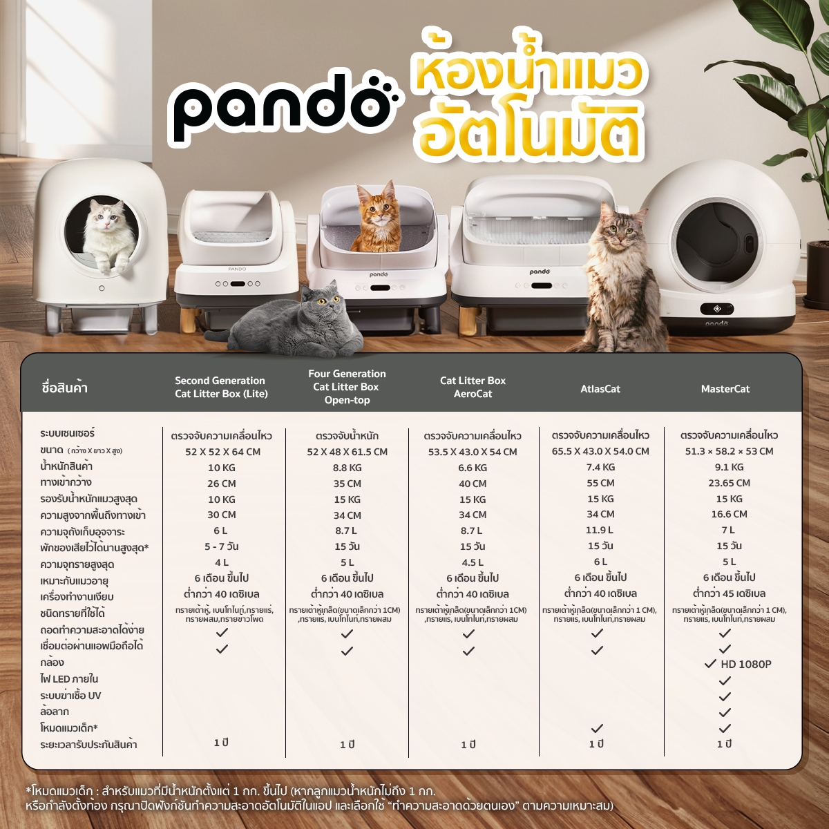 PANDO Four Generation Cat Litter Box Open-top ห้องน้ำแมวอัตโนมัติ รุ่น ...