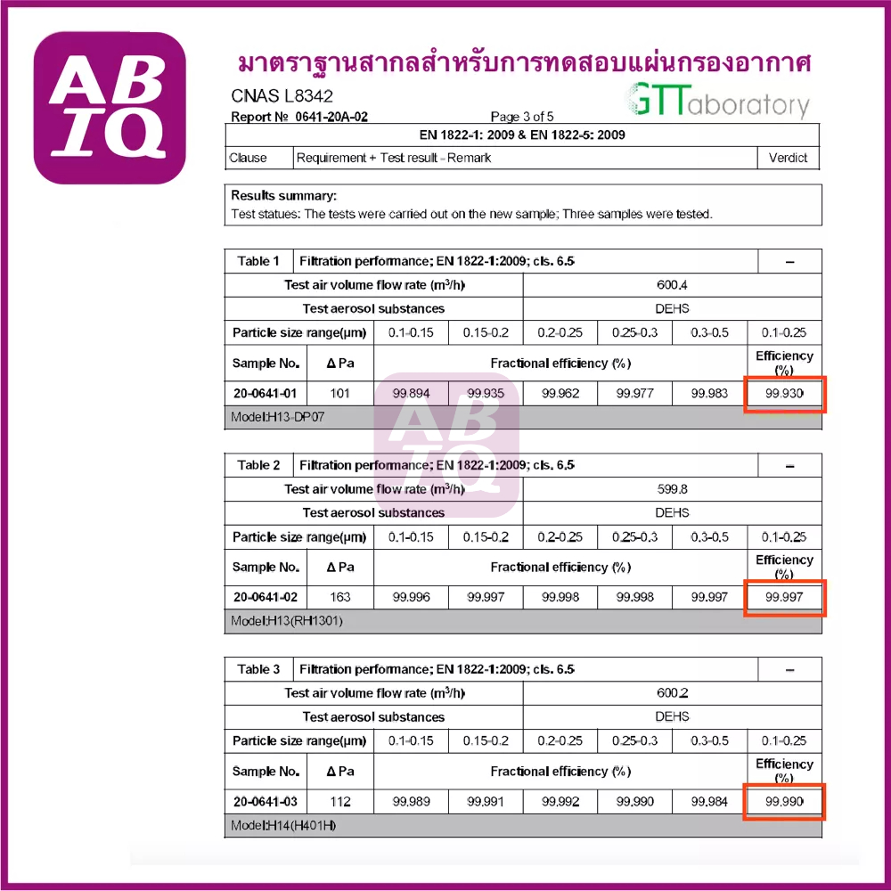 abiq-แผ่นกรองอากาศ-2in1-hepa-h13-filter-สำหรับ-toshiba-เครื่องฟอกอากาศรุ่น-caf-h20-caf-h20-w