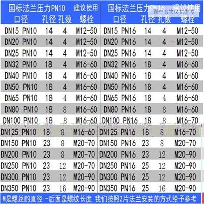 แผ่นหน้าแปลนเชื่อมหน้าแปลน-สเตนเลส-304pn6-วาล์วหน้าแปลนมาตรฐาน-ไม่สามารถเชื่อมได้