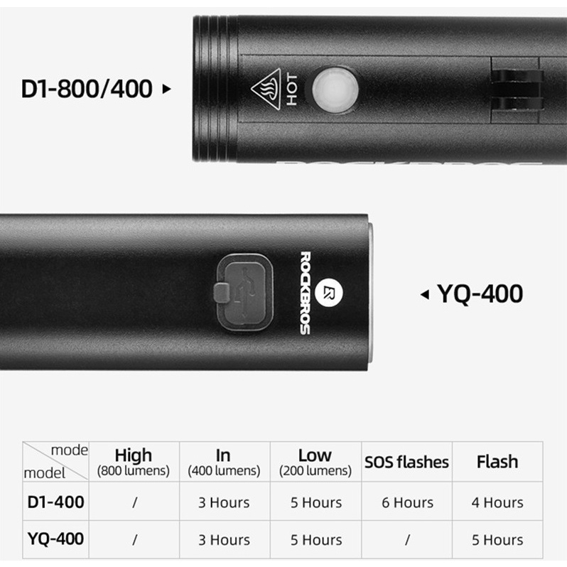 rockbros-ไฟหน้าจักรยาน-400-ลูเมน-อเนกประสงค์-ชาร์จ-usb