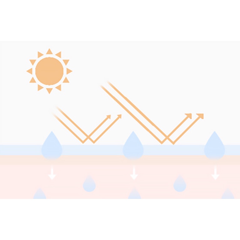 klavuu-เจลกันแดด-ป้องกันรังสียูวี-50-มล