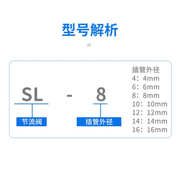 วาล์วควบคุมความดันนิวเมติก-วาล์วควบคุมระดับเสียง-คันเร่งนิวเมติก-ปรับได้