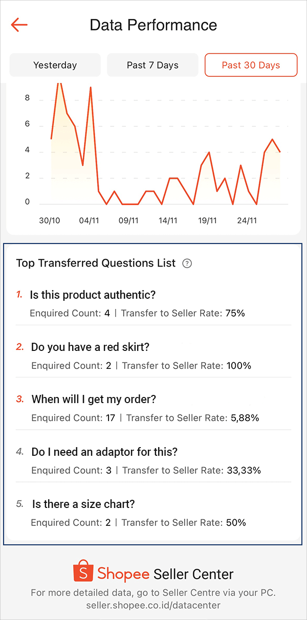 What is Chat AI Assistant? | ศูนย์เรียนรู้ผู้ขาย Shopee Thailand