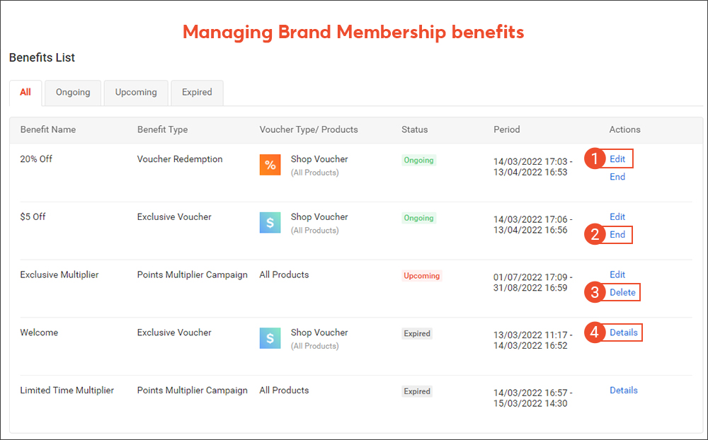ฟีเจอร์ สมาชิกร้านค้า (Brand Memberships) | ศูนย์เรียนรู้ผู้ขาย Shopee ...